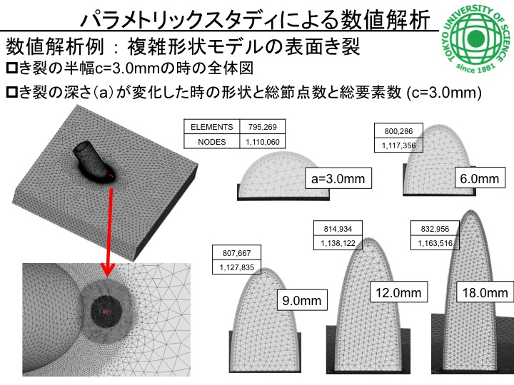 実用破壊力学プロジェクト写真