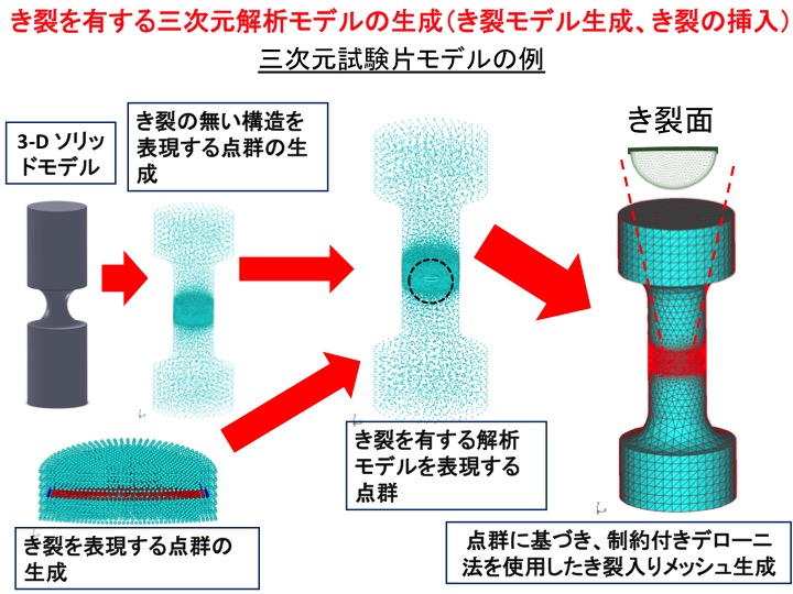 自動メッシュ生成写真