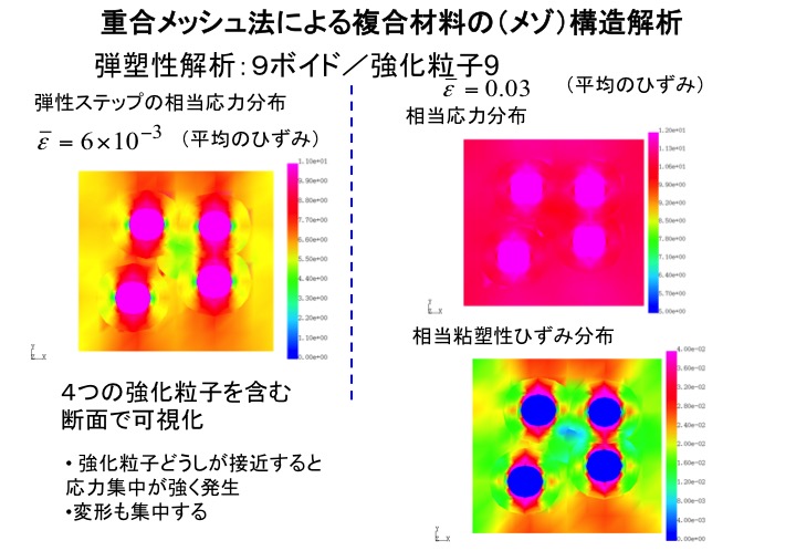 非線形解析写真