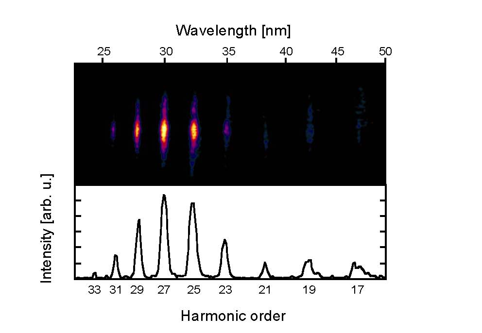 Image Intensity 2D Profile.tif