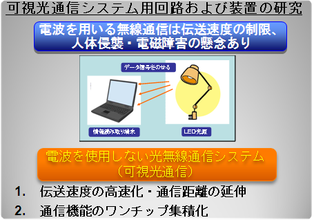 可視光通信システム用回路および装置の研究