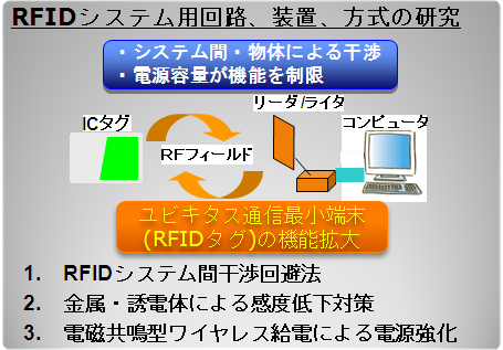 RFIDシステム用回路、装置、方式の研究