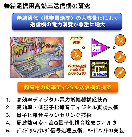 無線通信用高電力効率送信機の研究