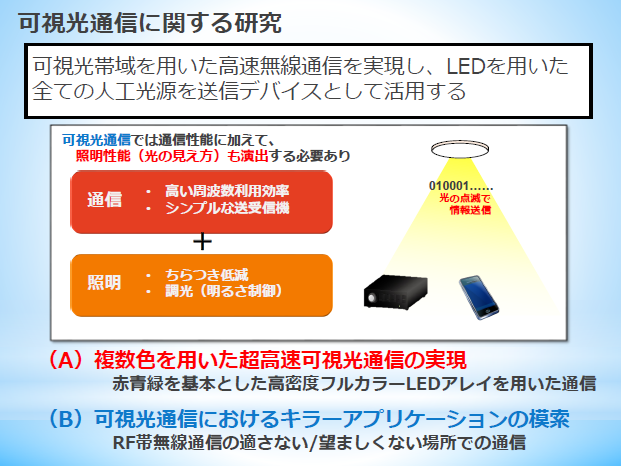 可視光通信システム用回路、装置、方式の研究