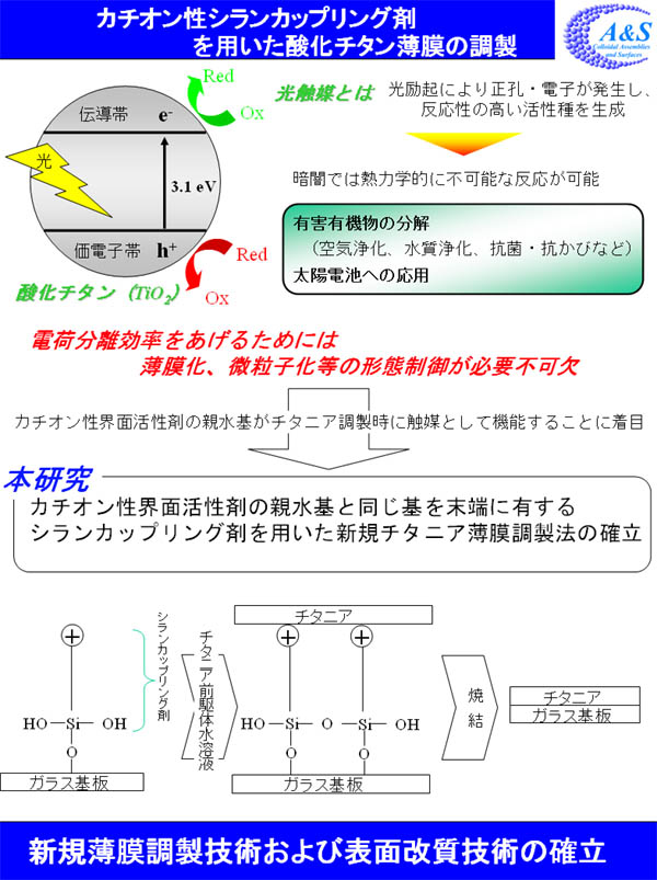 シラン カップ リング 剤