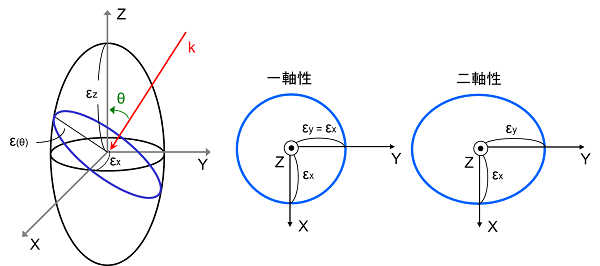 ellipsoid-e