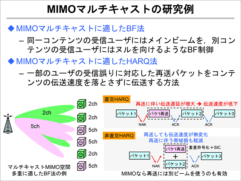 MIMO Multicast