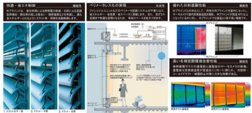 第３回環境設備デザイン賞説明パネル_中段.jpg