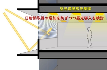 03_daylighting02.JPG